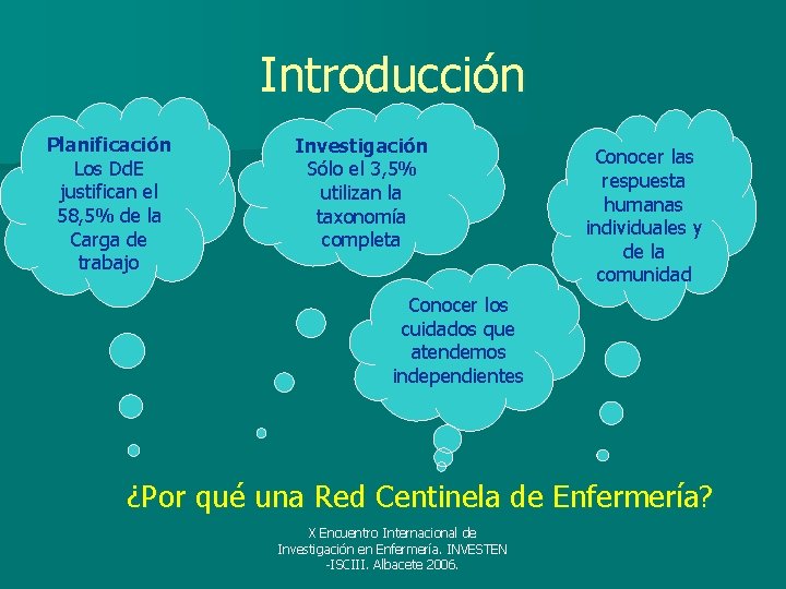 Introducción Planificación Los Dd. E justifican el 58, 5% de la Carga de trabajo