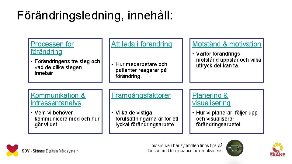 Förändringsledning, innehåll: Processen förändring • Förändringens tre steg och vad de olika stegen innebär