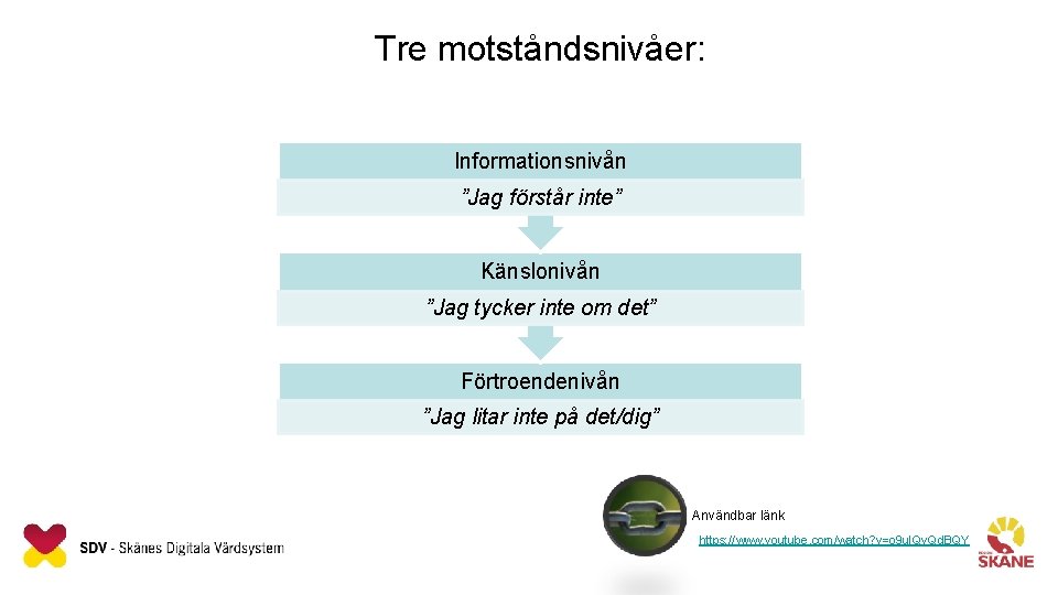 Tre motståndsnivåer: Informationsnivån ”Jag förstår inte” Känslonivån ”Jag tycker inte om det” Förtroendenivån ”Jag