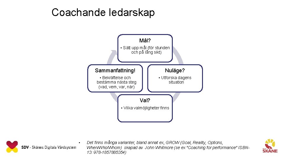 Coachande ledarskap Mål? • Sätt upp mål (för stunden och på lång sikt) Sammanfattning!