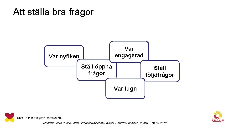 Att ställa bra frågor Var engagerad Var nyfiken Ställ öppna frågor Ställ följdfrågor Var