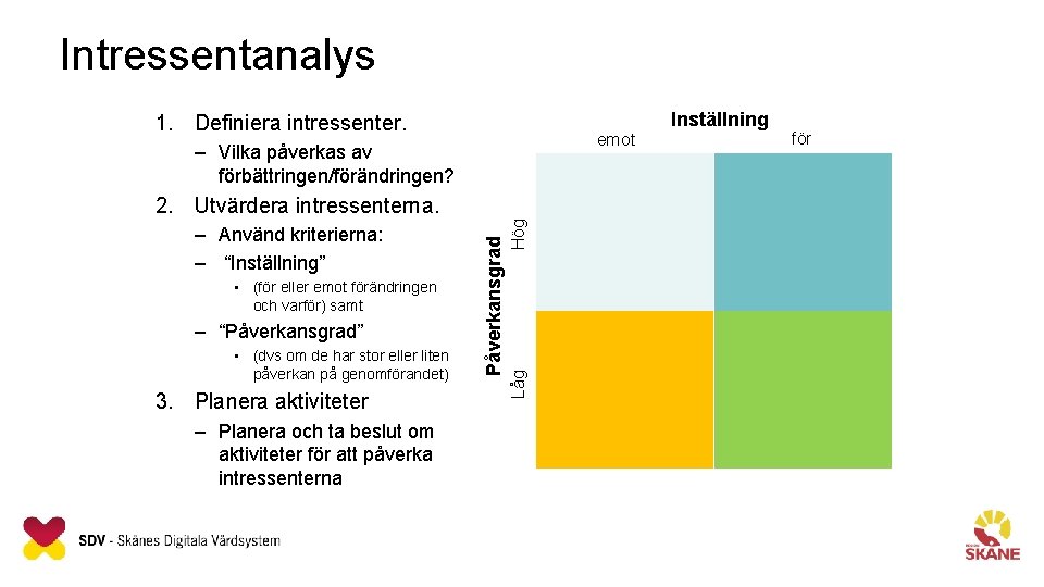 Intressentanalys 1. Definiera intressenter. emot – Vilka påverkas av förbättringen/förändringen? • (för eller emot