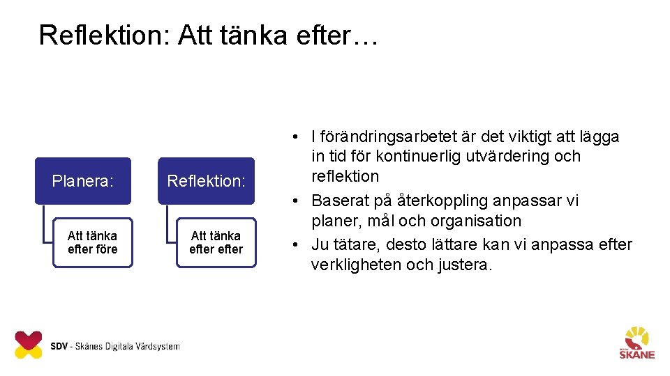 Reflektion: Att tänka efter… Planera: Att tänka efter före Reflektion: Att tänka efter •