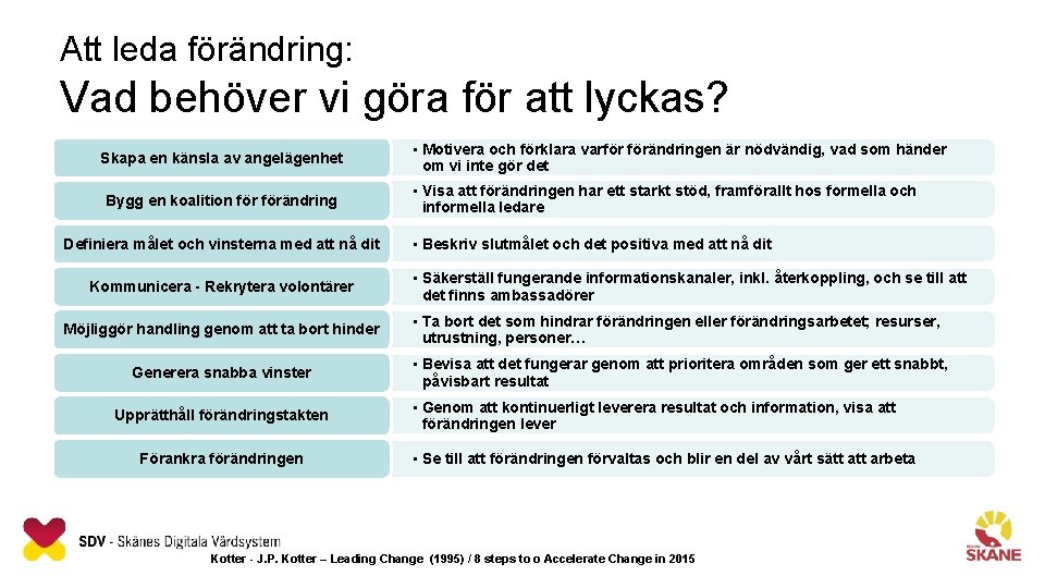 Att leda förändring: Vad behöver vi göra för att lyckas? Skapa en känsla av