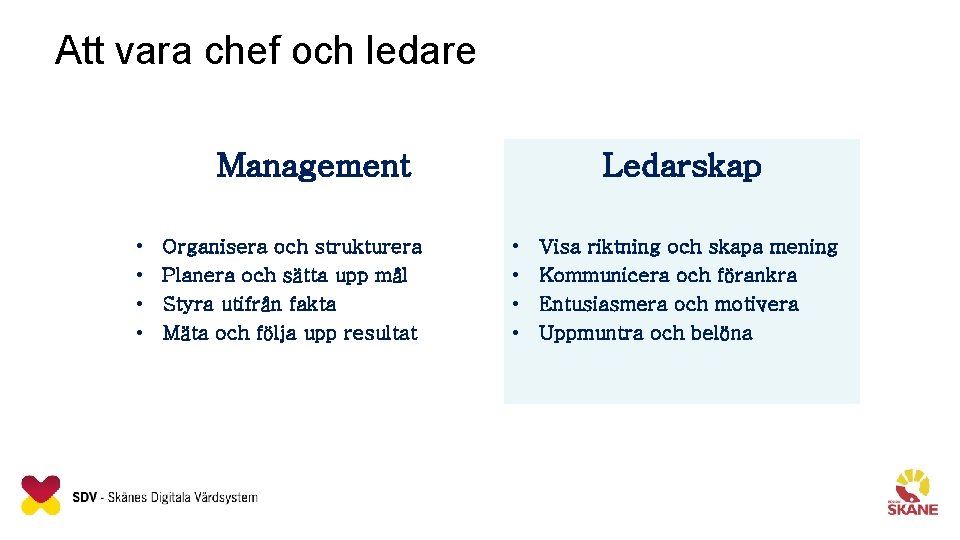 Att vara chef och ledare Management • • Organisera och strukturera Planera och sätta