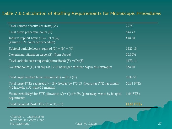 Table 7. 6 Calculation of Staffing Requirements for Microscopic Procedures Total volume of activities