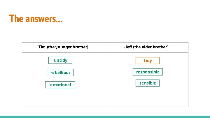 The answers. . . Tim (the younger brother) Jeff (the older brother) untidy rebellious