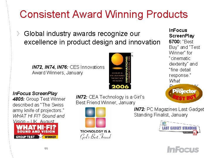 Consistent Award Winning Products Global industry awards recognize our excellence in product design and