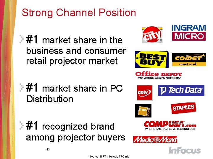 Strong Channel Position #1 market share in the business and consumer retail projector market