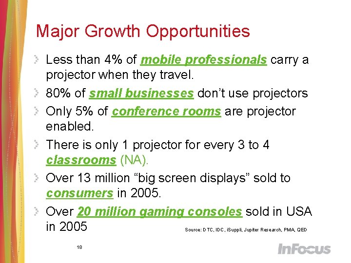 Major Growth Opportunities Less than 4% of mobile professionals carry a projector when they