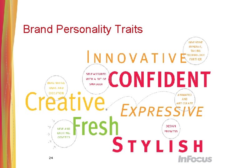 Brand Personality Traits 24 