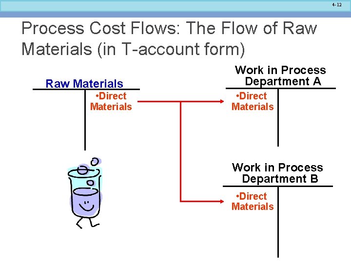 4 -12 Process Cost Flows: The Flow of Raw Materials (in T-account form) Raw