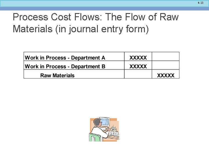 4 -13 Process Cost Flows: The Flow of Raw Materials (in journal entry form)
