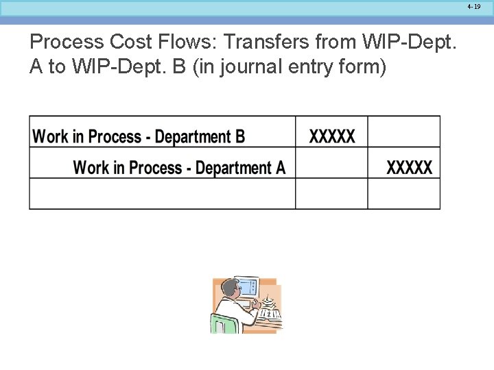 4 -19 Process Cost Flows: Transfers from WIP-Dept. A to WIP-Dept. B (in journal