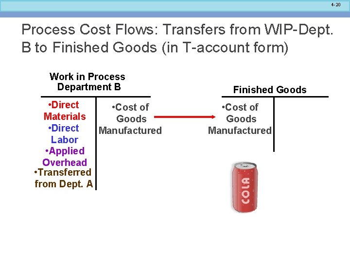 4 -20 Process Cost Flows: Transfers from WIP-Dept. B to Finished Goods (in T-account