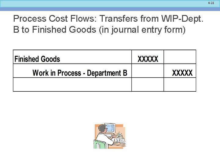 4 -21 Process Cost Flows: Transfers from WIP-Dept. B to Finished Goods (in journal