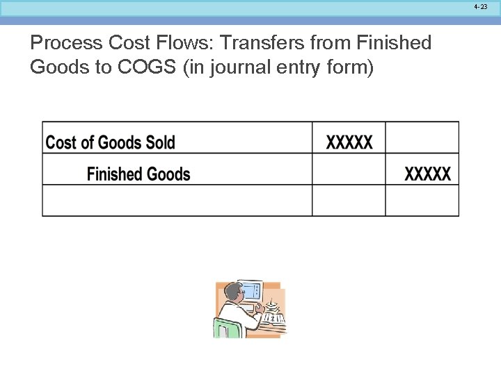4 -23 Process Cost Flows: Transfers from Finished Goods to COGS (in journal entry