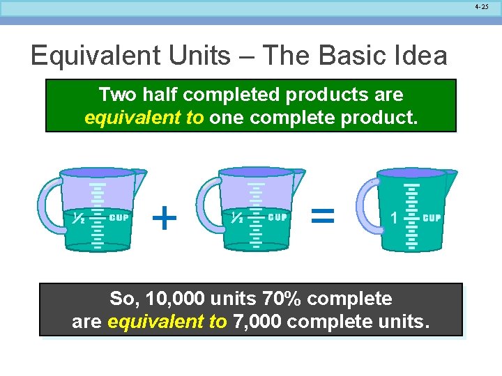 4 -25 Equivalent Units – The Basic Idea Two half completed products are equivalent