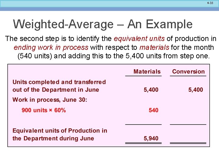 4 -35 Weighted-Average – An Example The second step is to identify the equivalent