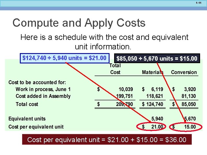 4 -44 Compute and Apply Costs Here is a schedule with the cost and