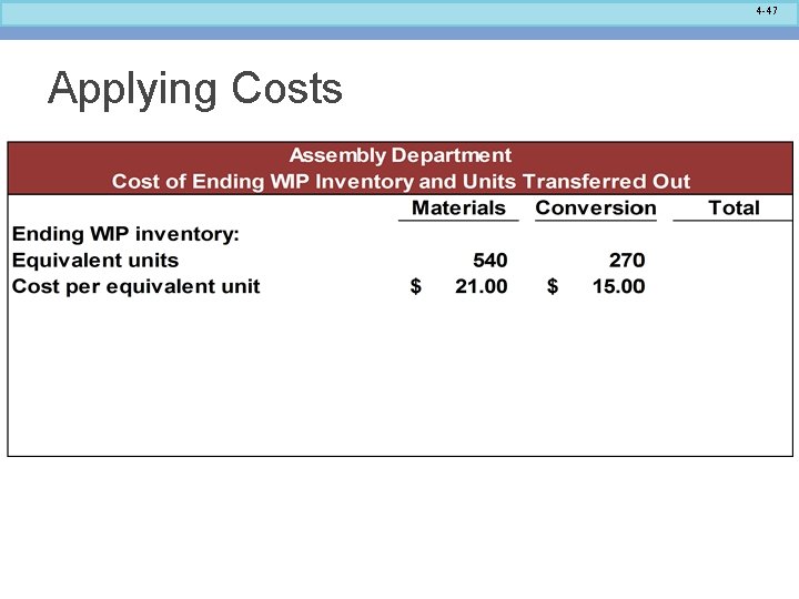 4 -47 Applying Costs 