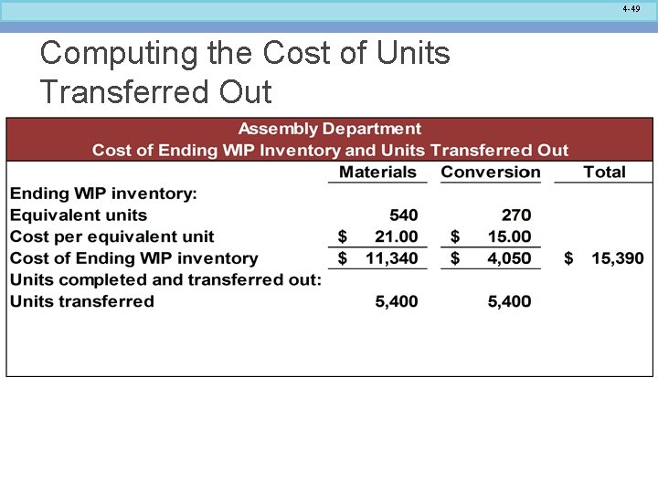 4 -49 Computing the Cost of Units Transferred Out 