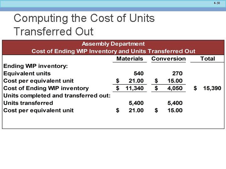 4 -50 Computing the Cost of Units Transferred Out 