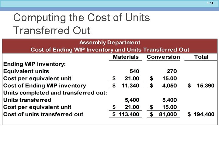 4 -51 Computing the Cost of Units Transferred Out 