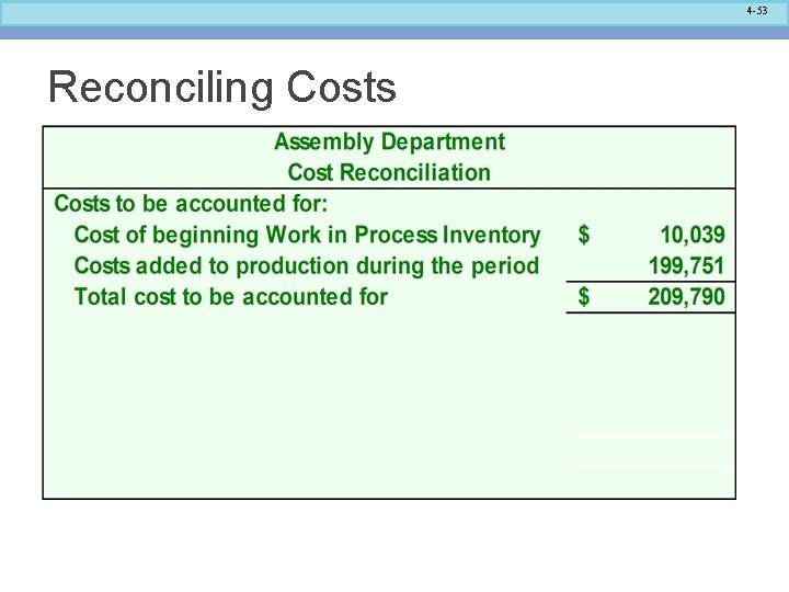 4 -53 Reconciling Costs 