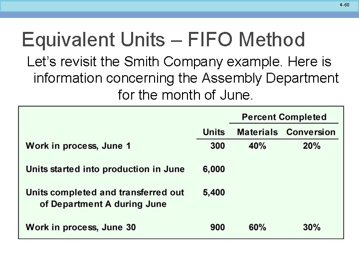 4 -60 Equivalent Units – FIFO Method Let’s revisit the Smith Company example. Here