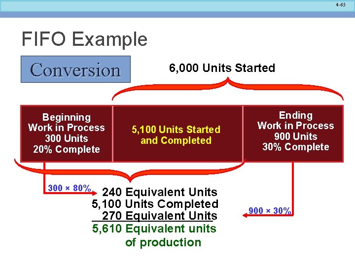 4 -65 FIFO Example Conversion Beginning Work in Process 300 Units 20% Complete 300