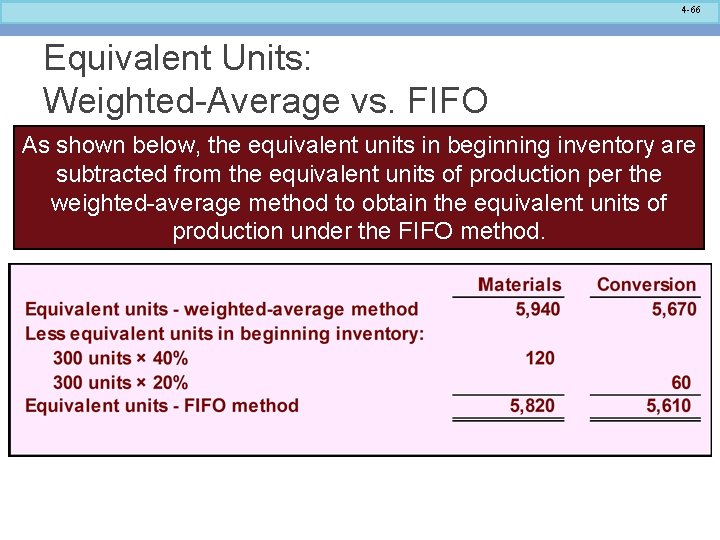 4 -66 Equivalent Units: Weighted-Average vs. FIFO As shown below, the equivalent units in