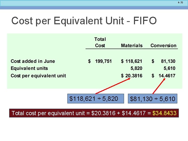 4 -70 Cost per Equivalent Unit - FIFO $118, 621 ÷ 5, 820 $81,