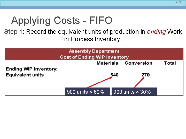 4 -72 Applying Costs - FIFO Step 1: Record the equivalent units of production