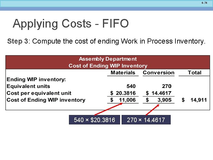 4 -74 Applying Costs - FIFO Step 3: Compute the cost of ending Work