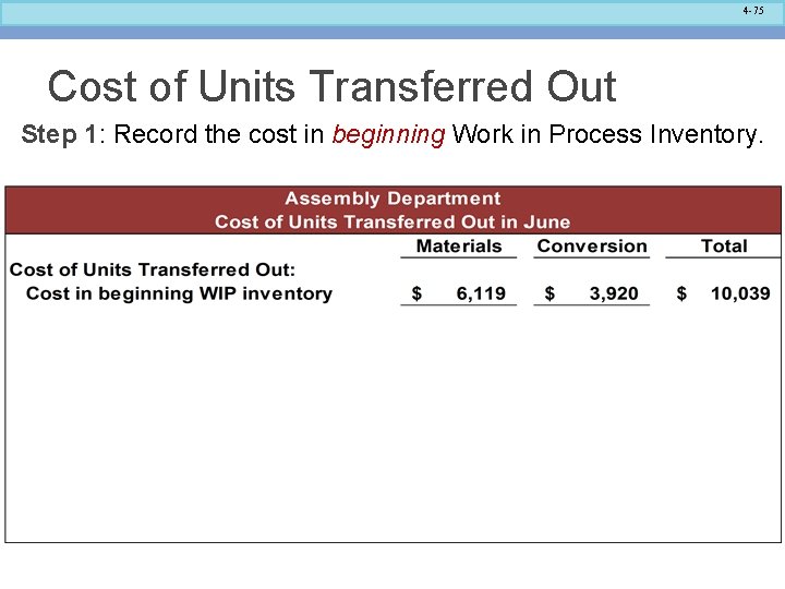 4 -75 Cost of Units Transferred Out Step 1: Record the cost in beginning