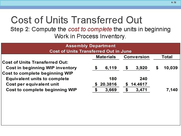 4 -76 Cost of Units Transferred Out Step 2: Compute the cost to complete