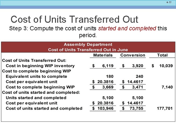 4 -77 Cost of Units Transferred Out Step 3: Compute the cost of units