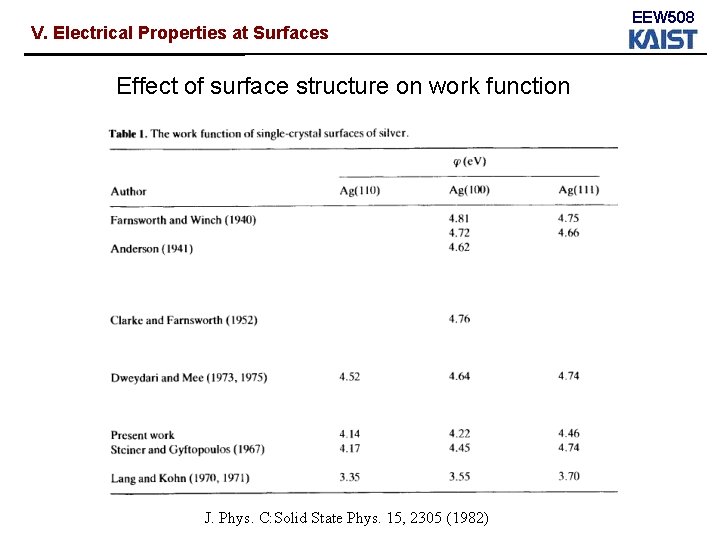 V. Electrical Properties at Surfaces Effect of surface structure on work function J. Phys. V. Electrical Properties at Surfaces Effect of surface structure on work function J. Phys.