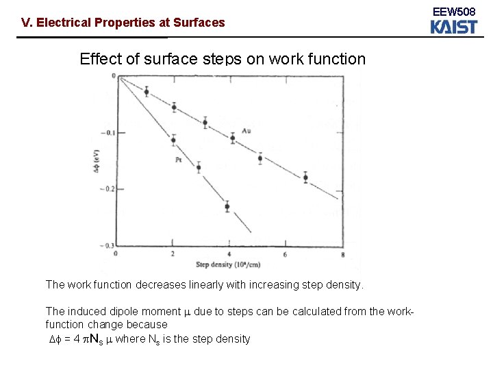 V. Electrical Properties at Surfaces Effect of surface steps on work function The work V. Electrical Properties at Surfaces Effect of surface steps on work function The work