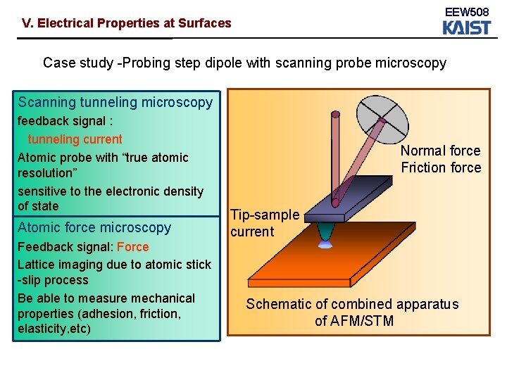 EEW 508 V. Electrical Properties at Surfaces Case study -Probing step dipole with scanning EEW 508 V. Electrical Properties at Surfaces Case study -Probing step dipole with scanning