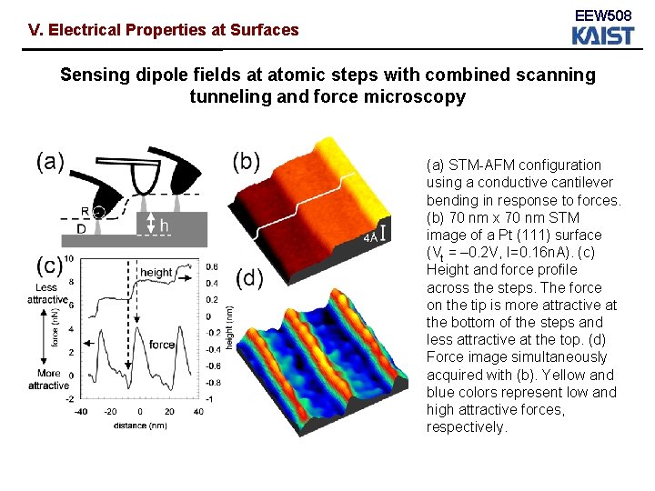 V. Electrical Properties at Surfaces EEW 508 Sensing dipole fields at atomic steps with V. Electrical Properties at Surfaces EEW 508 Sensing dipole fields at atomic steps with