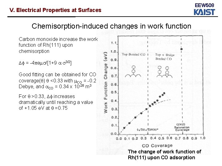 EEW 508 V. Electrical Properties at Surfaces Chemisorption-induced changes in work function Carbon monoxide EEW 508 V. Electrical Properties at Surfaces Chemisorption-induced changes in work function Carbon monoxide
