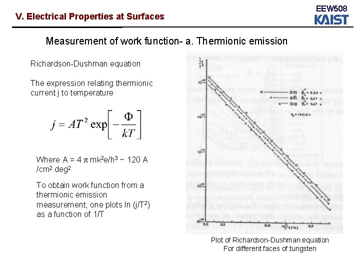 EEW 508 V. Electrical Properties at Surfaces Measurement of work function- a. Thermionic emission EEW 508 V. Electrical Properties at Surfaces Measurement of work function- a. Thermionic emission