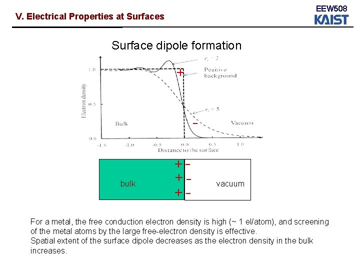 EEW 508 V. Electrical Properties at Surfaces Surface dipole formation + - bulk +++- EEW 508 V. Electrical Properties at Surfaces Surface dipole formation + - bulk +++-