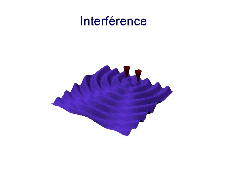 Interférence 