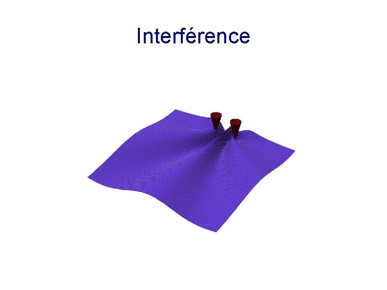 Interférence 