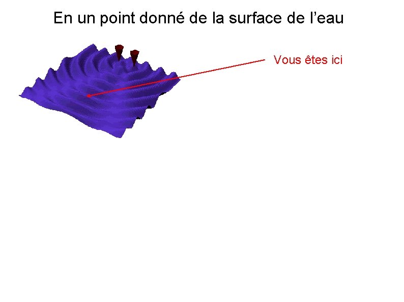 En un point donné de la surface de l’eau Vous êtes ici 