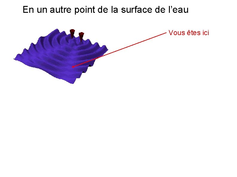 En un autre point de la surface de l’eau Vous êtes ici 