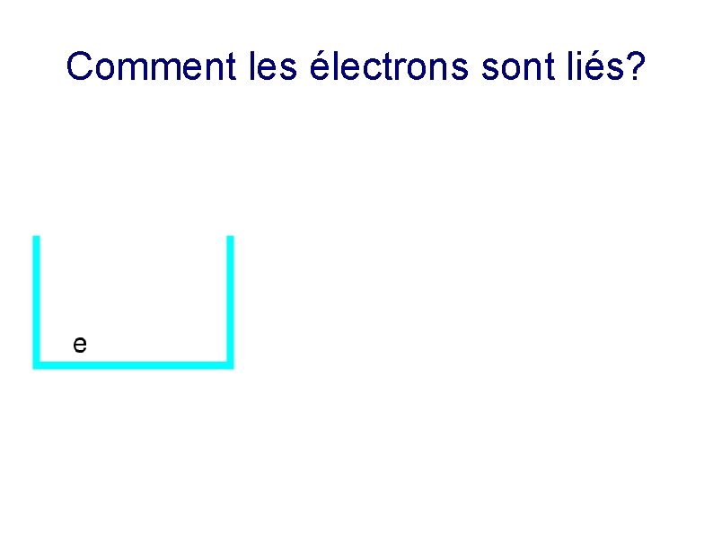 Comment les électrons sont liés? 